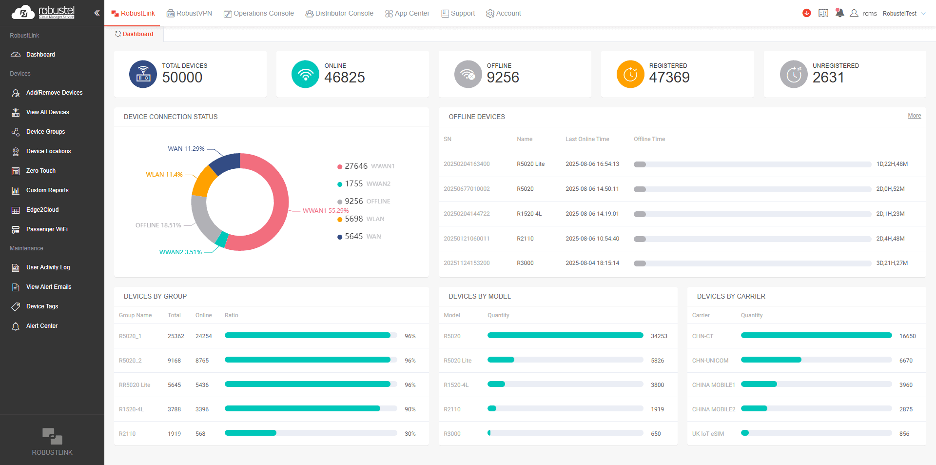 Robustel RCMS Cloud Software – Free Fleet Management Platform